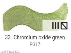 Dry watercolour cubes 1,5 ml, Chromium oxide green